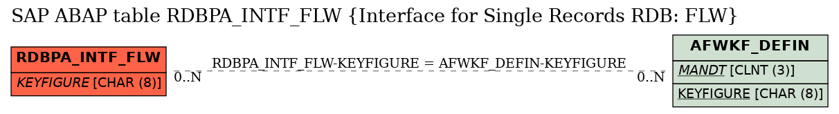 E-R Diagram for table RDBPA_INTF_FLW (Interface for Single Records RDB: FLW)