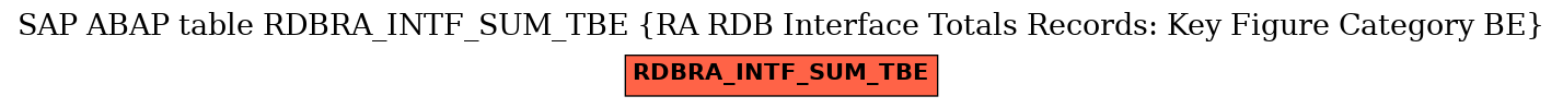 E-R Diagram for table RDBRA_INTF_SUM_TBE (RA RDB Interface Totals Records: Key Figure Category BE)