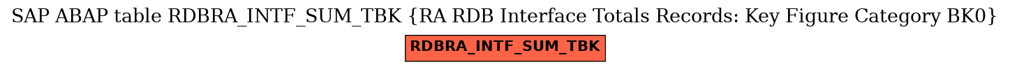 E-R Diagram for table RDBRA_INTF_SUM_TBK (RA RDB Interface Totals Records: Key Figure Category BK0)