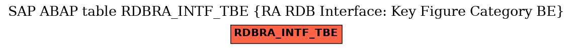 E-R Diagram for table RDBRA_INTF_TBE (RA RDB Interface: Key Figure Category BE)