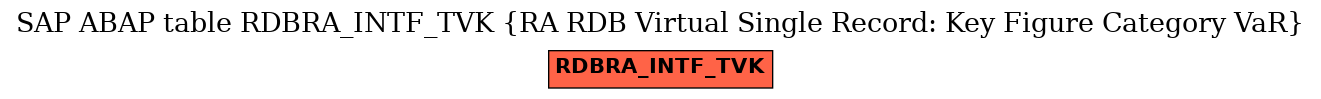 E-R Diagram for table RDBRA_INTF_TVK (RA RDB Virtual Single Record: Key Figure Category VaR)