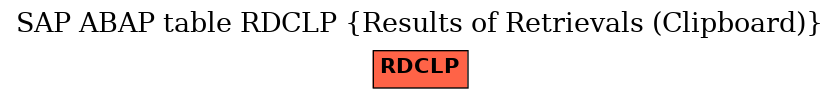 E-R Diagram for table RDCLP (Results of Retrievals (Clipboard))