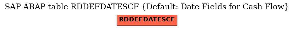 E-R Diagram for table RDDEFDATESCF (Default: Date Fields for Cash Flow)