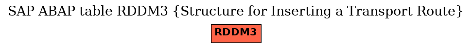 E-R Diagram for table RDDM3 (Structure for Inserting a Transport Route)