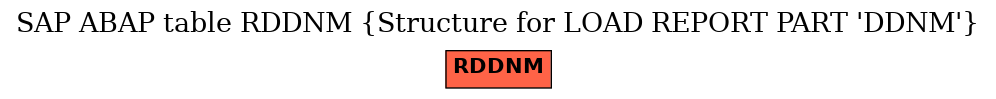 E-R Diagram for table RDDNM (Structure for LOAD REPORT PART 'DDNM')