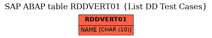 E-R Diagram for table RDDVERT01 (List DD Test Cases)