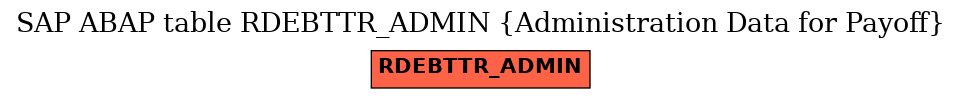 E-R Diagram for table RDEBTTR_ADMIN (Administration Data for Payoff)