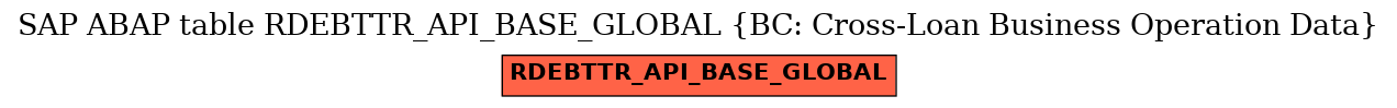 E-R Diagram for table RDEBTTR_API_BASE_GLOBAL (BC: Cross-Loan Business Operation Data)