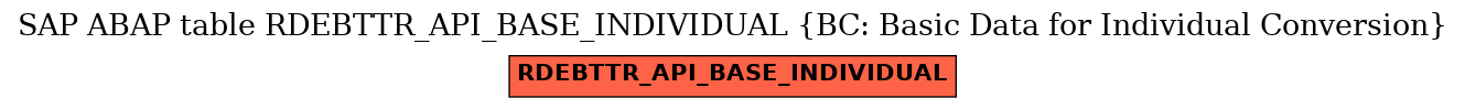 E-R Diagram for table RDEBTTR_API_BASE_INDIVIDUAL (BC: Basic Data for Individual Conversion)