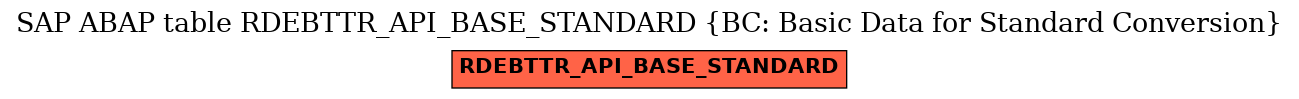 E-R Diagram for table RDEBTTR_API_BASE_STANDARD (BC: Basic Data for Standard Conversion)