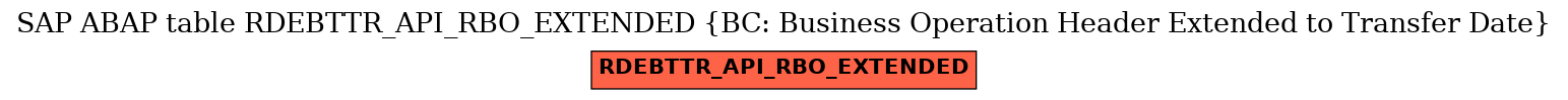 E-R Diagram for table RDEBTTR_API_RBO_EXTENDED (BC: Business Operation Header Extended to Transfer Date)