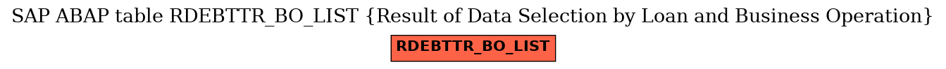 E-R Diagram for table RDEBTTR_BO_LIST (Result of Data Selection by Loan and Business Operation)