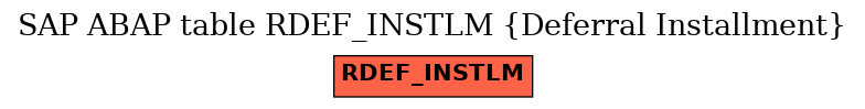 E-R Diagram for table RDEF_INSTLM (Deferral Installment)