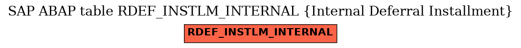 E-R Diagram for table RDEF_INSTLM_INTERNAL (Internal Deferral Installment)