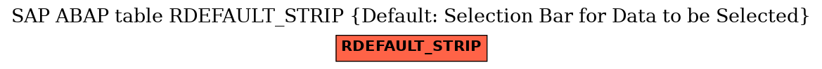 E-R Diagram for table RDEFAULT_STRIP (Default: Selection Bar for Data to be Selected)