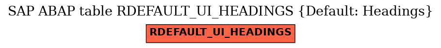 E-R Diagram for table RDEFAULT_UI_HEADINGS (Default: Headings)