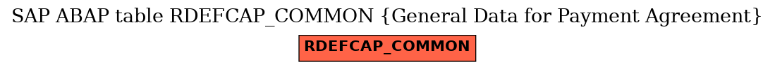 E-R Diagram for table RDEFCAP_COMMON (General Data for Payment Agreement)