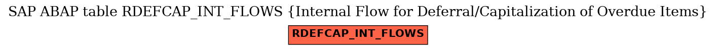 E-R Diagram for table RDEFCAP_INT_FLOWS (Internal Flow for Deferral/Capitalization of Overdue Items)