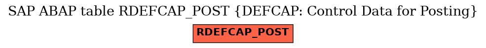 E-R Diagram for table RDEFCAP_POST (DEFCAP: Control Data for Posting)