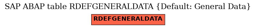 E-R Diagram for table RDEFGENERALDATA (Default: General Data)