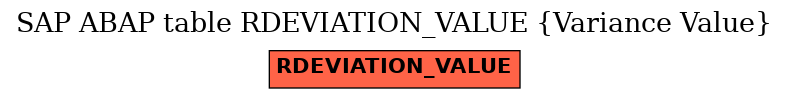 E-R Diagram for table RDEVIATION_VALUE (Variance Value)