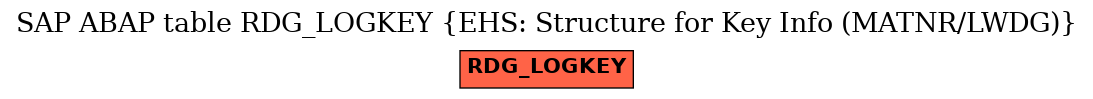 E-R Diagram for table RDG_LOGKEY (EHS: Structure for Key Info (MATNR/LWDG))