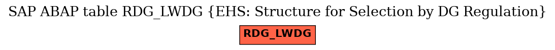 E-R Diagram for table RDG_LWDG (EHS: Structure for Selection by DG Regulation)