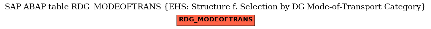 E-R Diagram for table RDG_MODEOFTRANS (EHS: Structure f. Selection by DG Mode-of-Transport Category)