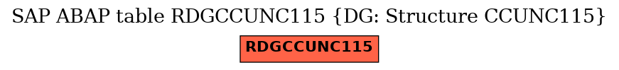 E-R Diagram for table RDGCCUNC115 (DG: Structure CCUNC115)