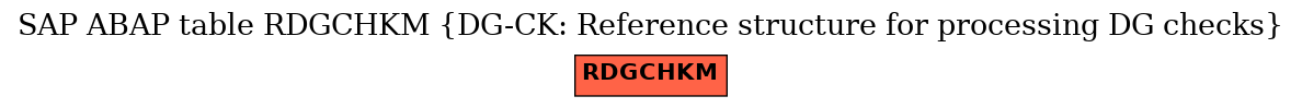 E-R Diagram for table RDGCHKM (DG-CK: Reference structure for processing DG checks)