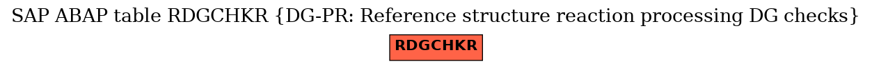 E-R Diagram for table RDGCHKR (DG-PR: Reference structure reaction processing DG checks)