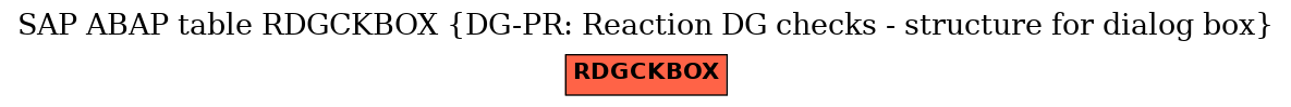 E-R Diagram for table RDGCKBOX (DG-PR: Reaction DG checks - structure for dialog box)