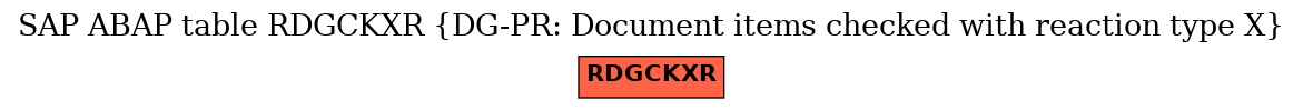 E-R Diagram for table RDGCKXR (DG-PR: Document items checked with reaction type X)