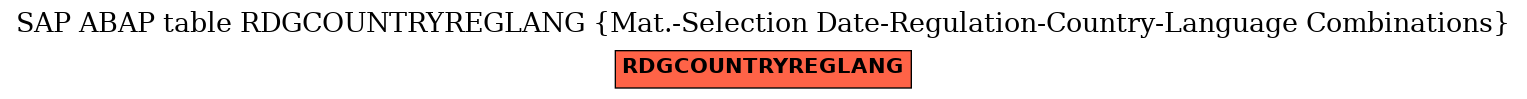 E-R Diagram for table RDGCOUNTRYREGLANG (Mat.-Selection Date-Regulation-Country-Language Combinations)