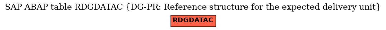 E-R Diagram for table RDGDATAC (DG-PR: Reference structure for the expected delivery unit)