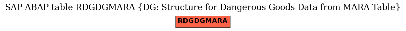 E-R Diagram for table RDGDGMARA (DG: Structure for Dangerous Goods Data from MARA Table)