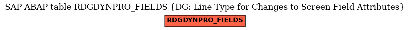 E-R Diagram for table RDGDYNPRO_FIELDS (DG: Line Type for Changes to Screen Field Attributes)