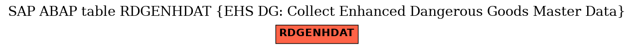 E-R Diagram for table RDGENHDAT (EHS DG: Collect Enhanced Dangerous Goods Master Data)