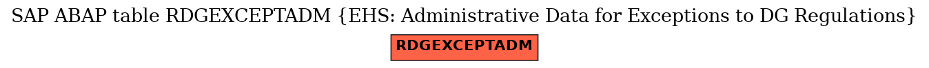 E-R Diagram for table RDGEXCEPTADM (EHS: Administrative Data for Exceptions to DG Regulations)