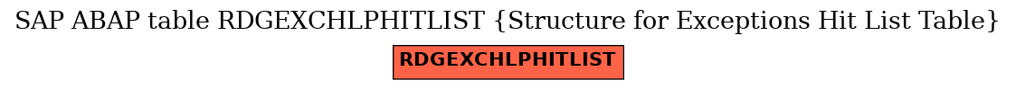 E-R Diagram for table RDGEXCHLPHITLIST (Structure for Exceptions Hit List Table)