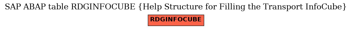 E-R Diagram for table RDGINFOCUBE (Help Structure for Filling the Transport InfoCube)