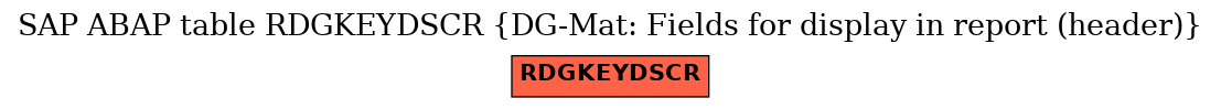 E-R Diagram for table RDGKEYDSCR (DG-Mat: Fields for display in report (header))