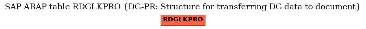 E-R Diagram for table RDGLKPRO (DG-PR: Structure for transferring DG data to document)