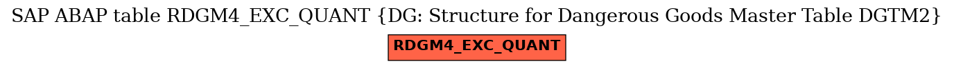 E-R Diagram for table RDGM4_EXC_QUANT (DG: Structure for Dangerous Goods Master Table DGTM2)