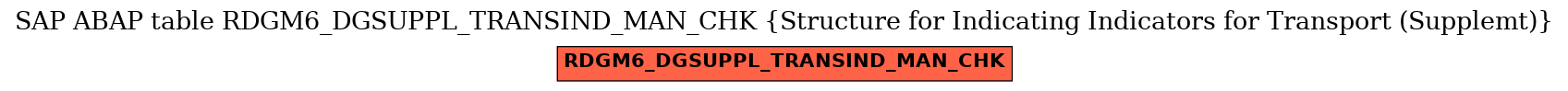 E-R Diagram for table RDGM6_DGSUPPL_TRANSIND_MAN_CHK (Structure for Indicating Indicators for Transport (Supplemt))