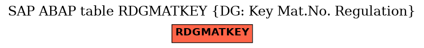 E-R Diagram for table RDGMATKEY (DG: Key Mat.No. Regulation)