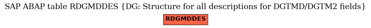 E-R Diagram for table RDGMDDES (DG: Structure for all descriptions for DGTMD/DGTM2 fields)