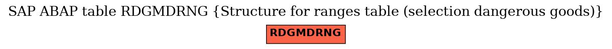 E-R Diagram for table RDGMDRNG (Structure for ranges table (selection dangerous goods))