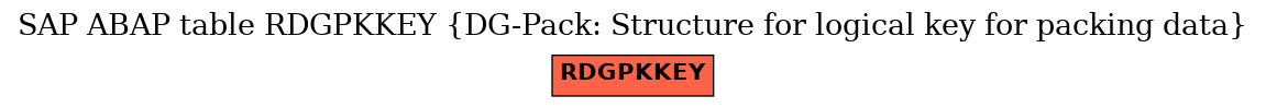 E-R Diagram for table RDGPKKEY (DG-Pack: Structure for logical key for packing data)