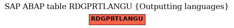 E-R Diagram for table RDGPRTLANGU (Outputting languages)